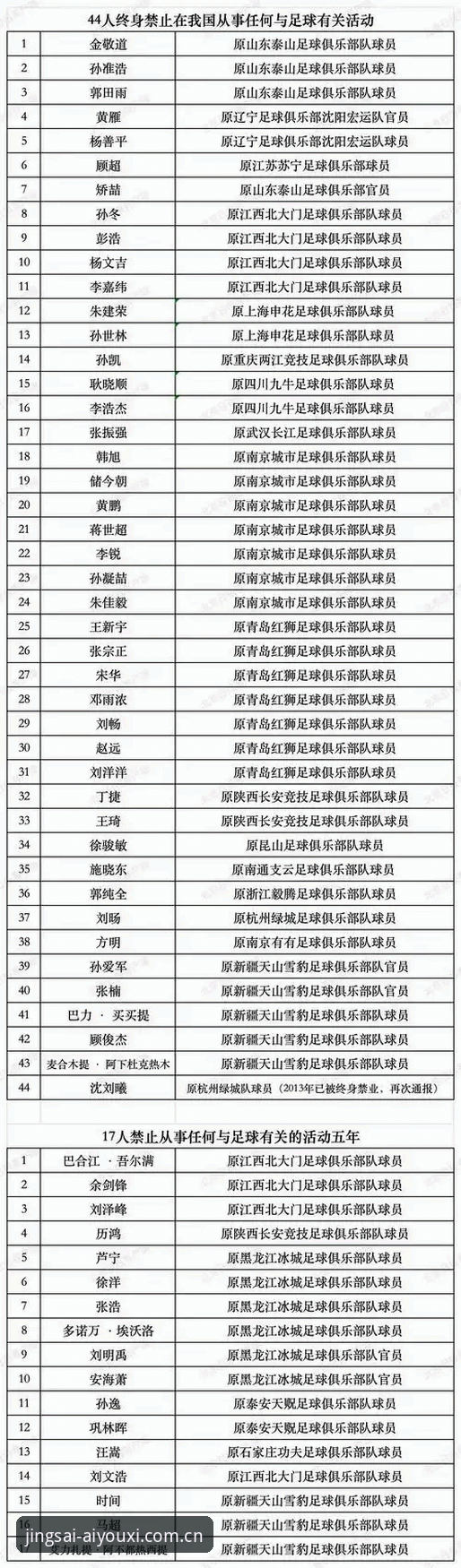 足球行业禁足数据如何量化分析？从第三批名单看行业治理的技术解读