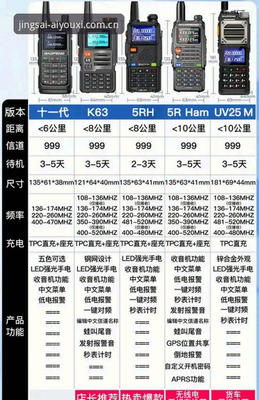竞技热爱无界对比宝威使用技巧，你真的用对了吗？