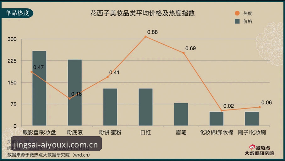 竞技热爱无界对比宝威使用技巧：从数据小白到实用高手的完整指南